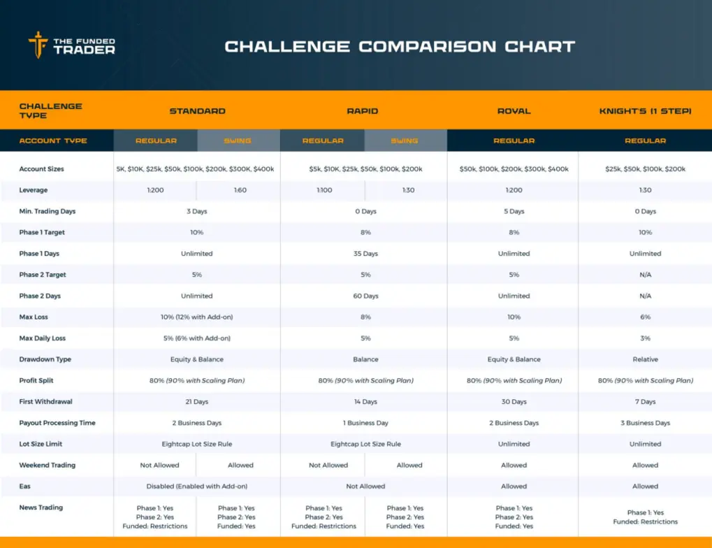 Comparison chart between prop firms
