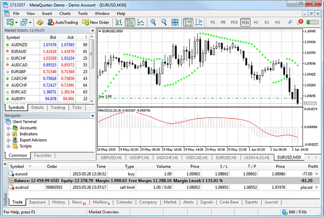 MT5 trading platform interface screenshot