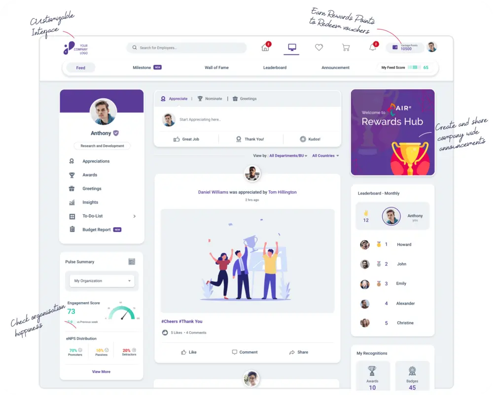 Platform for employee rewards and recognition