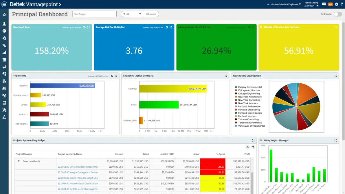 Benefit dashboard platform interface 2025