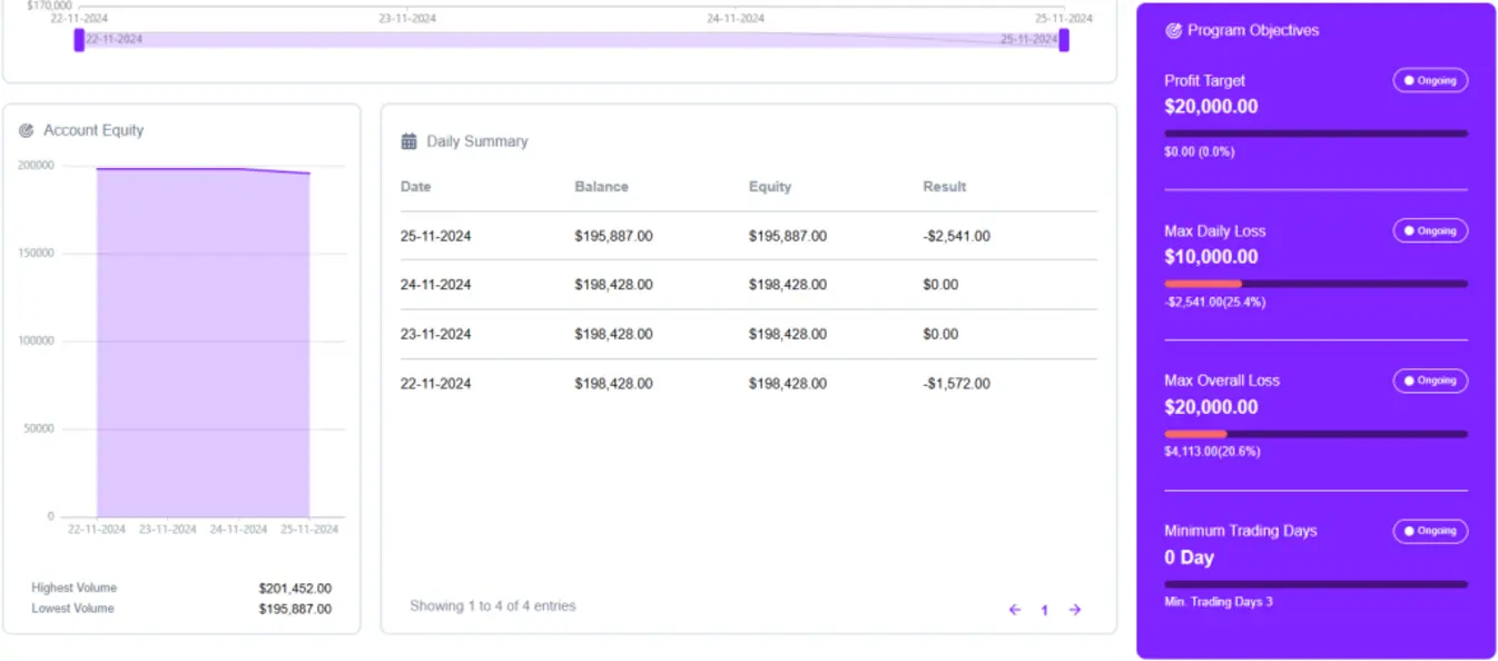 Trading dashboard interface
