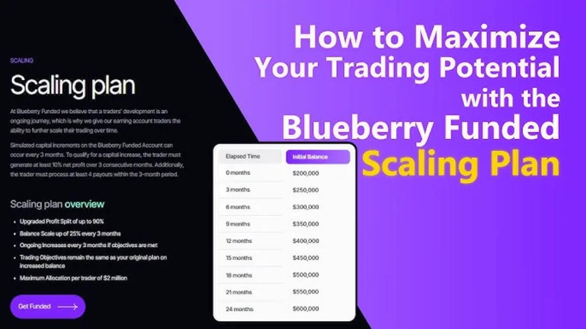 Scaling plan illustration