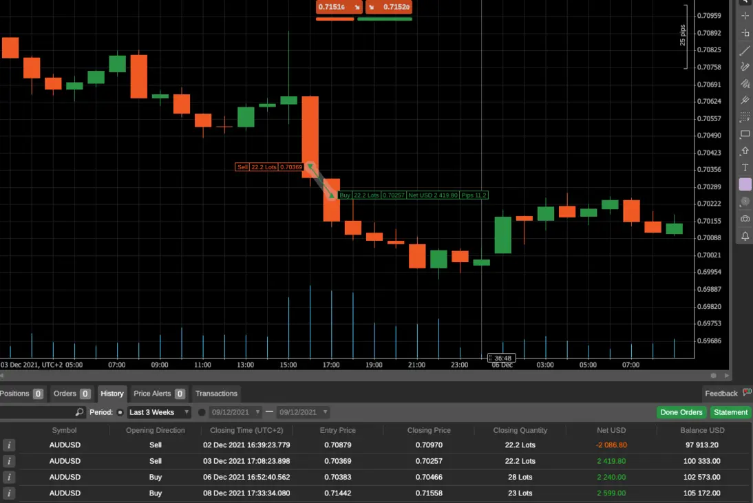 Forex platform interfaces side by side