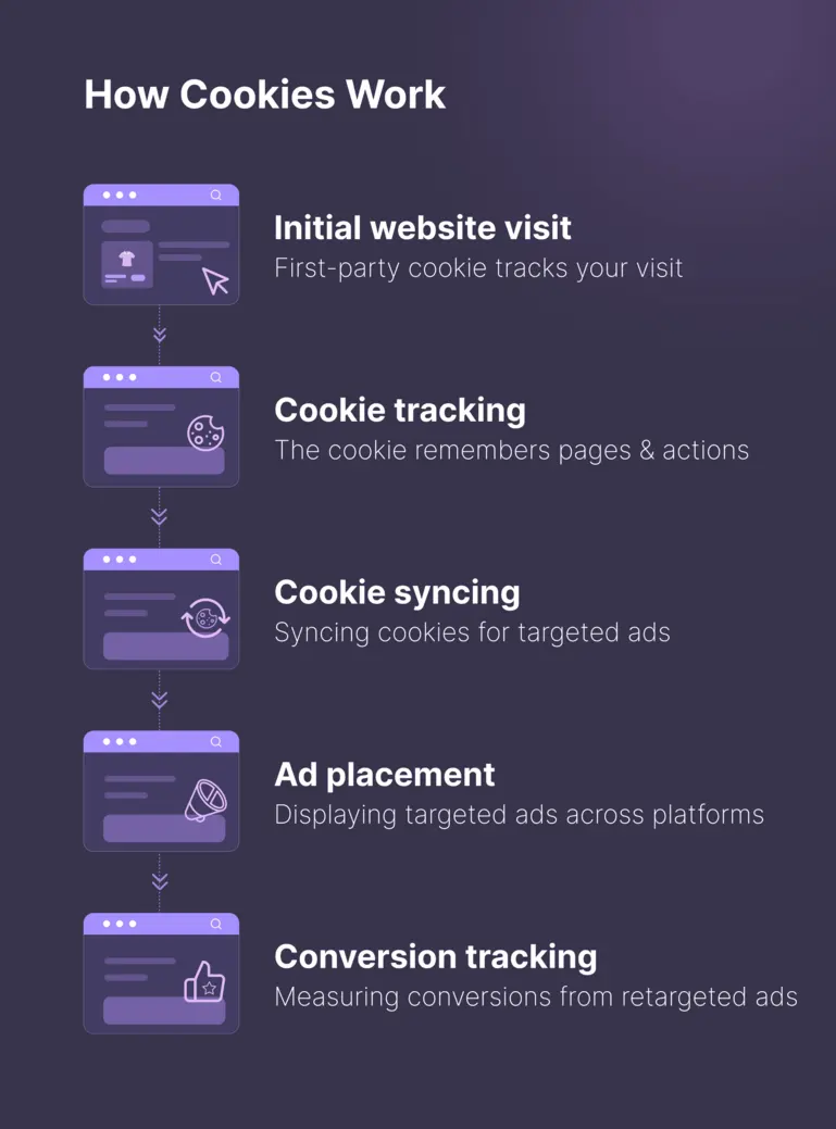 Marketing cookies colorful ad