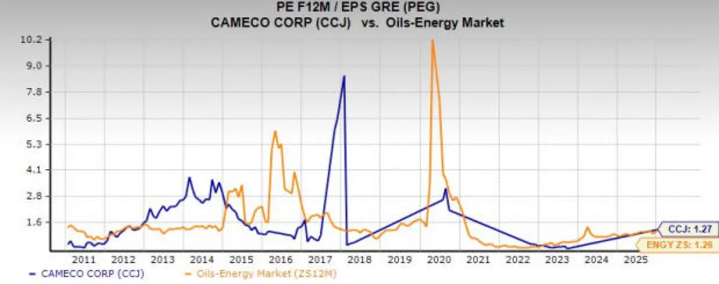 Global Stock Market Trends Chart 2026