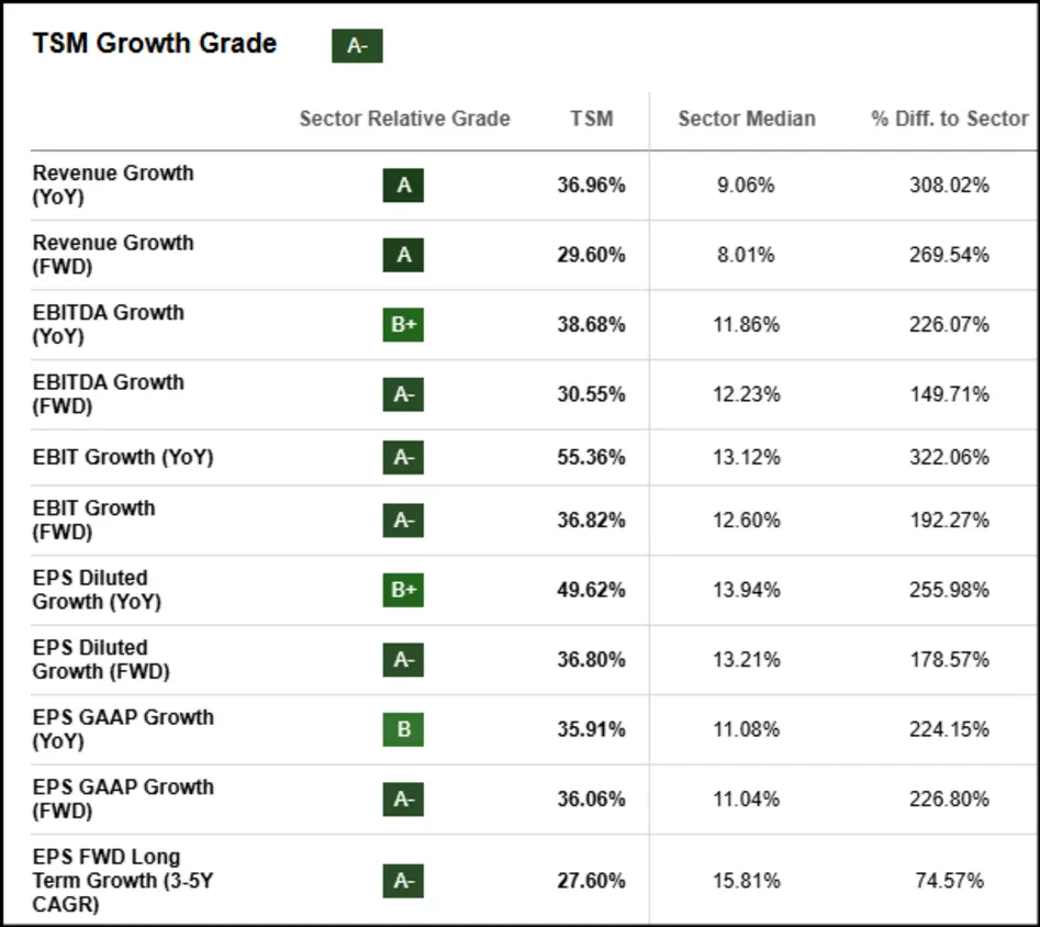 Investment Portfolio Allocation Tips