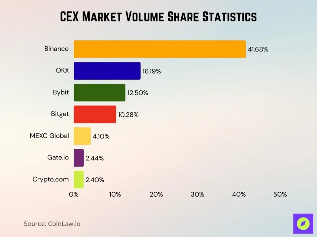 OKX Exchange Platform Overview 2026
