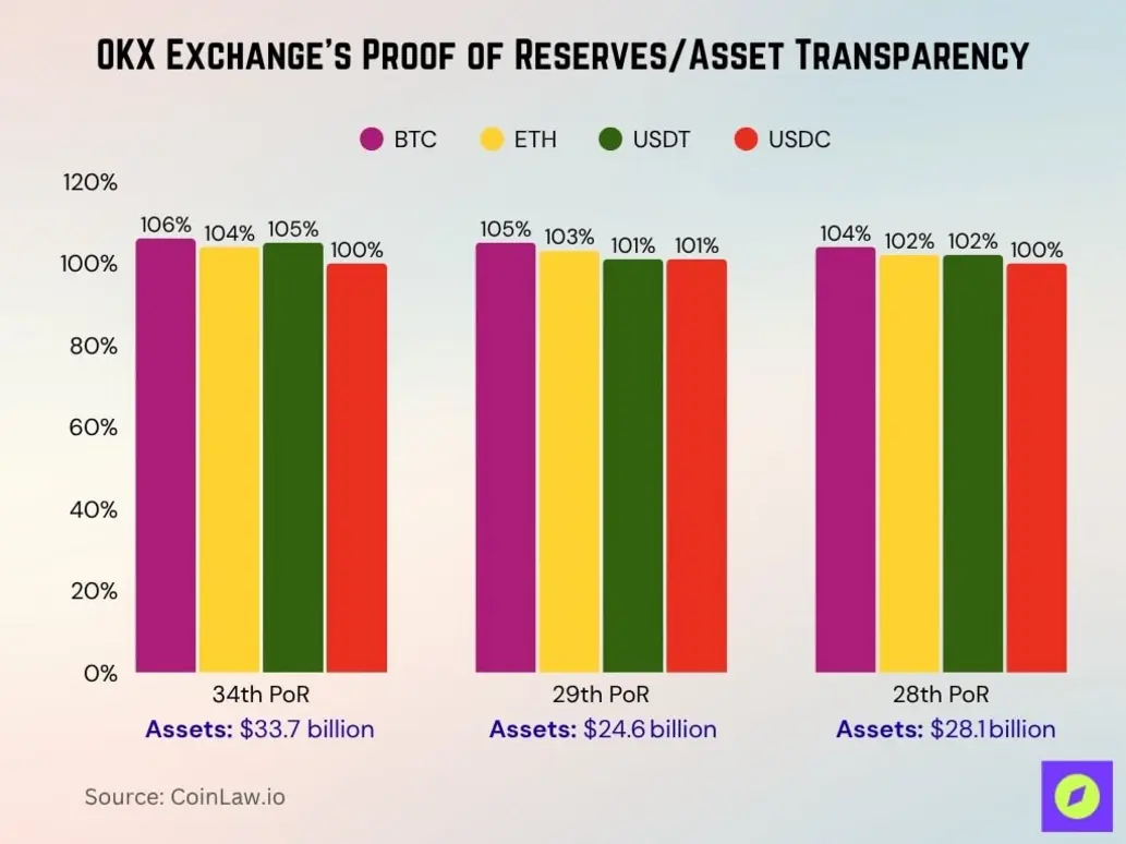 OKX Stablecoins and Tokenized Asset Innovations
