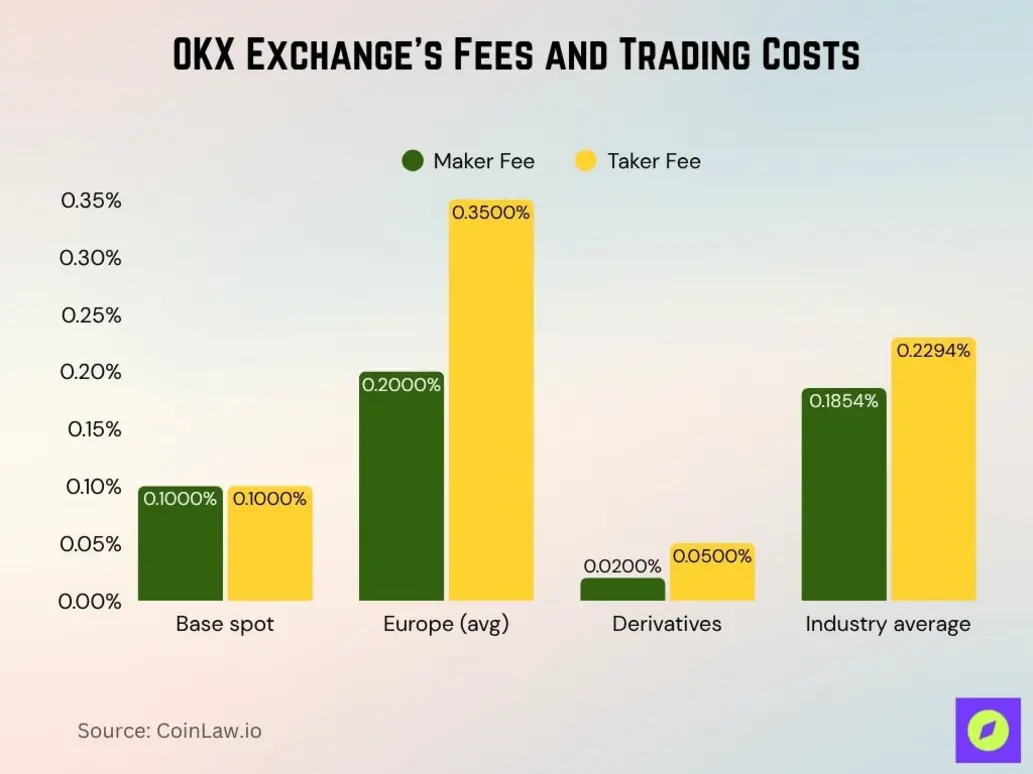 OKX Trading Features and User Rewards