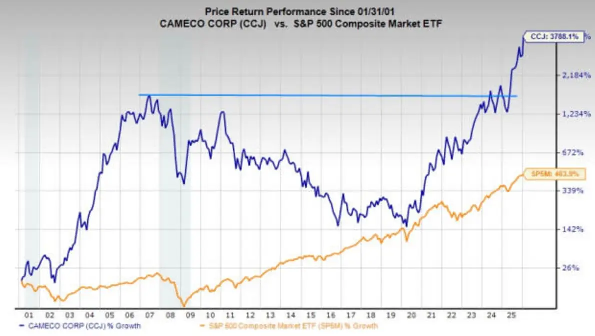 Top AI & Energy Stocks 2026