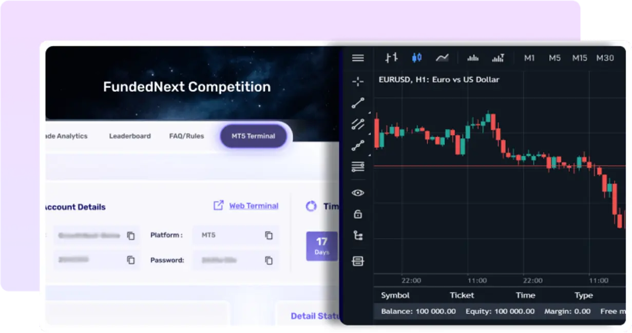 Leaderboard of Competition — Dashboard Example