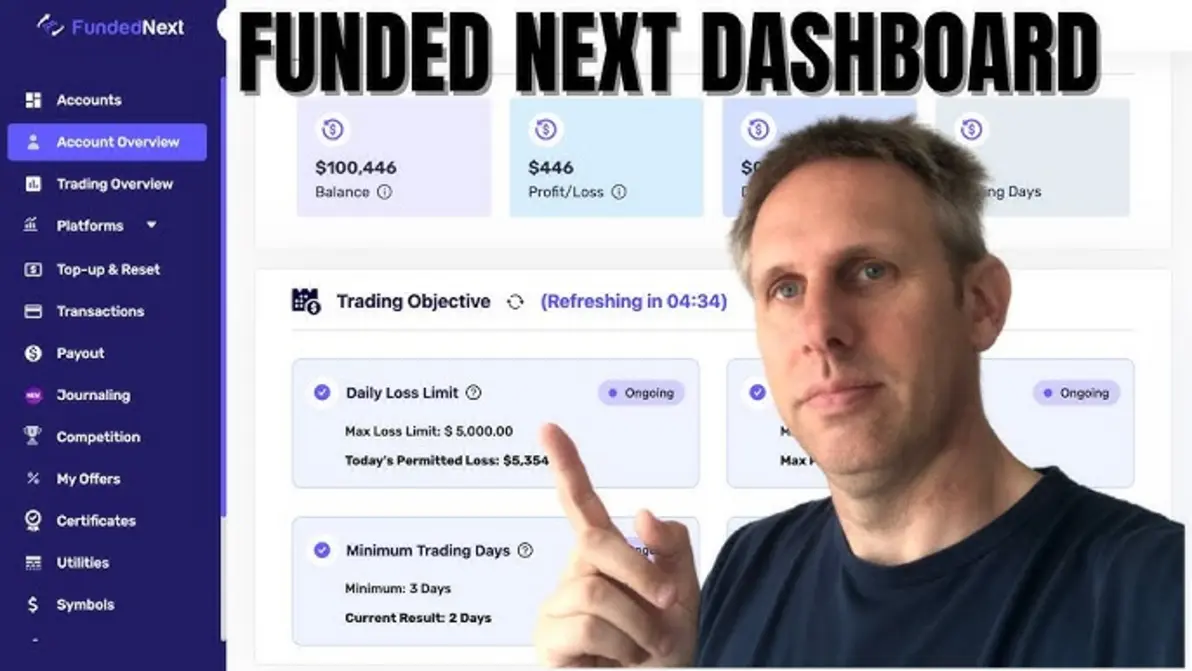 Trading Chart & Dashboard