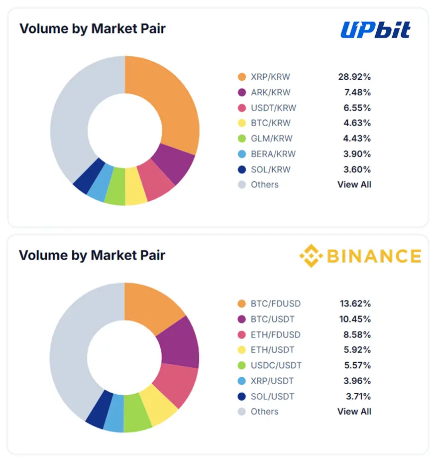 Upbit mobile app user interface 2026