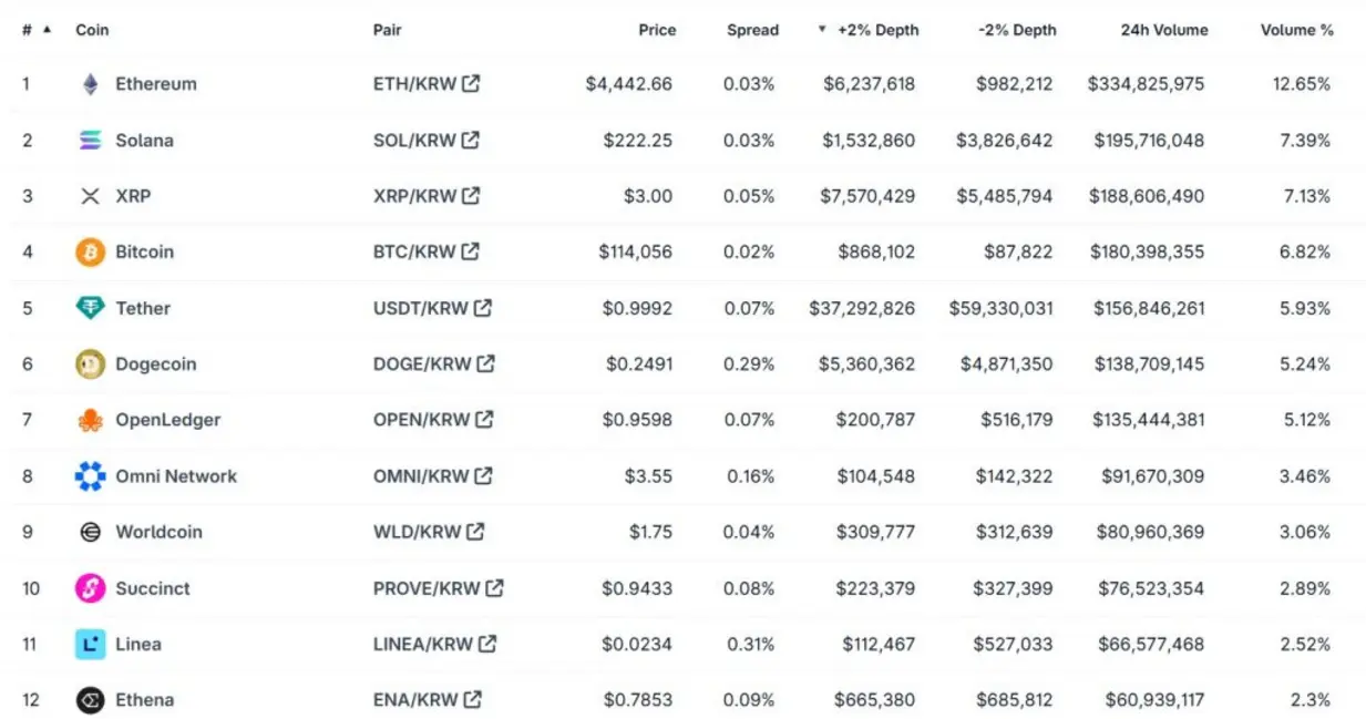 Upbit vs global competitors comparison table