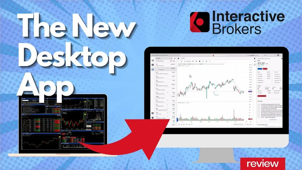 IBKR global reach and trading integration